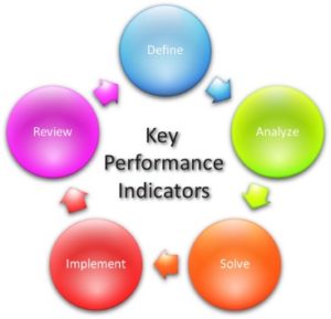 key_performance_indicator